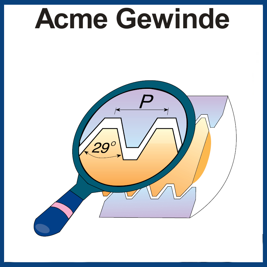 Gewindeplatten ACME-Gewinde