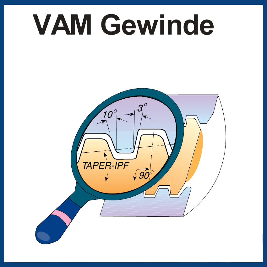 Gewindeplatten VAM-Gewinde